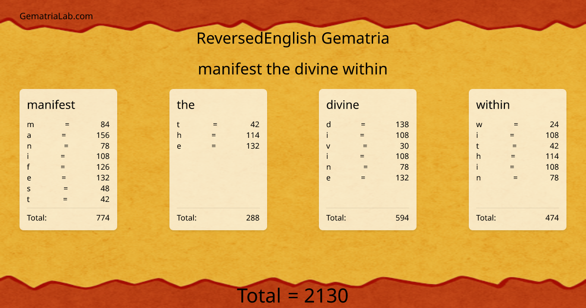 manifest the divine within in reversedEnglish Gematria